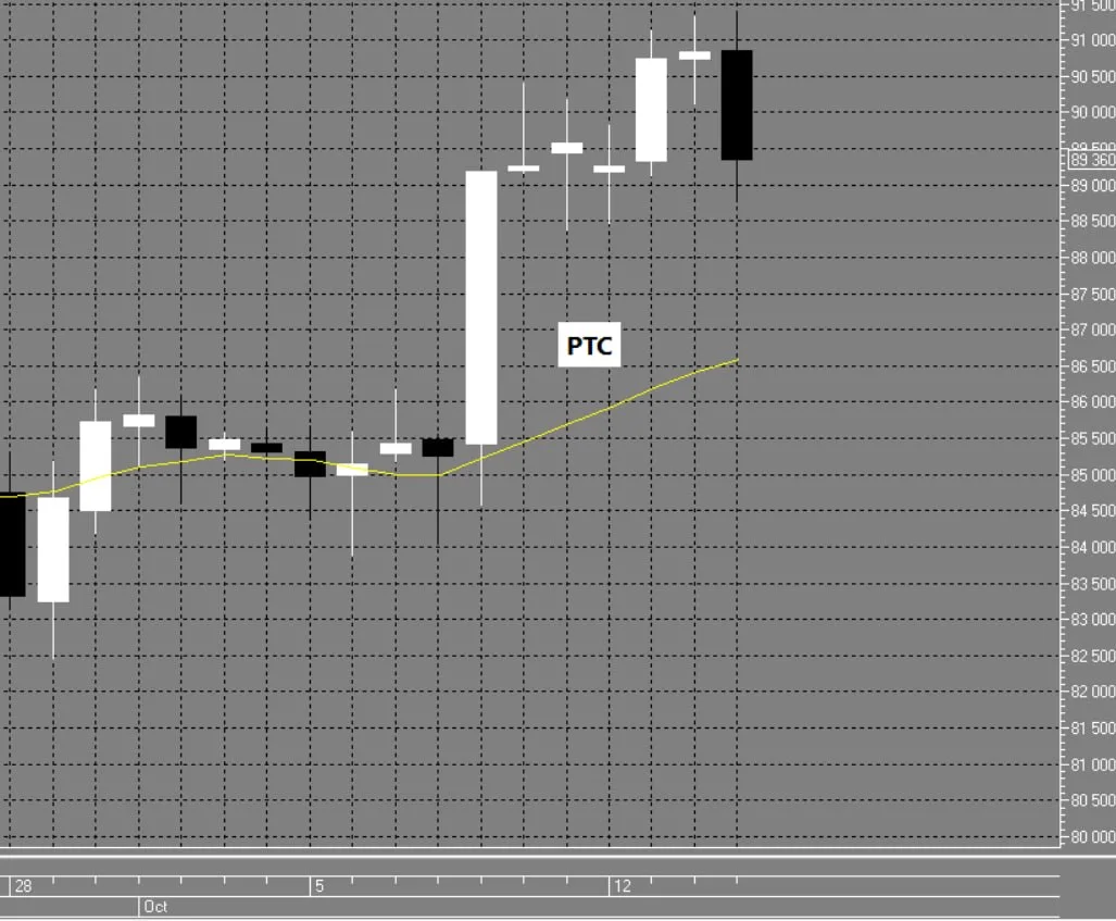 📈📉Направление для ВНУТРИДНЕВНОЙ торговли 16.10.2026 пятница.