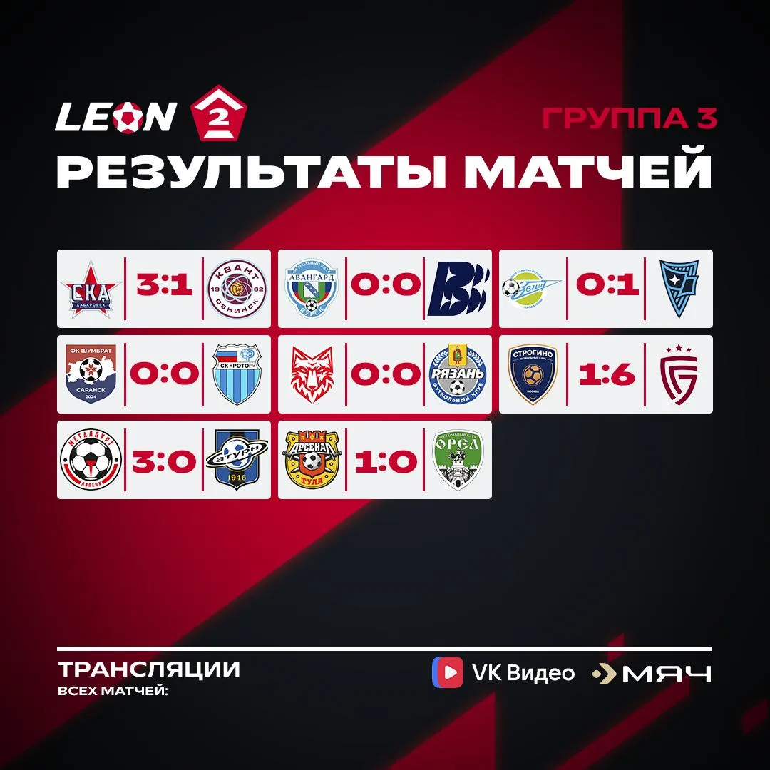Результаты группы 3️⃣ по итогам тура⚡️