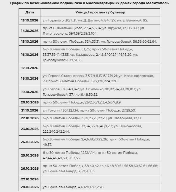 В Мелитополе поэтапно возобновят газоснабжение