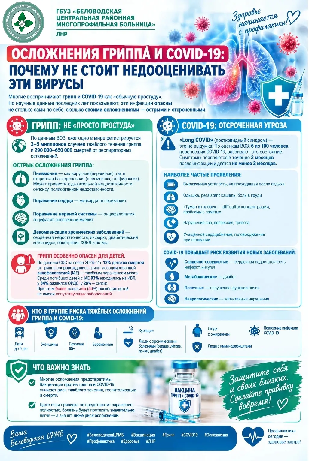 🫀 Осложнения гриппа и COVID-19: почему не стоит недооценивать эти вирусы