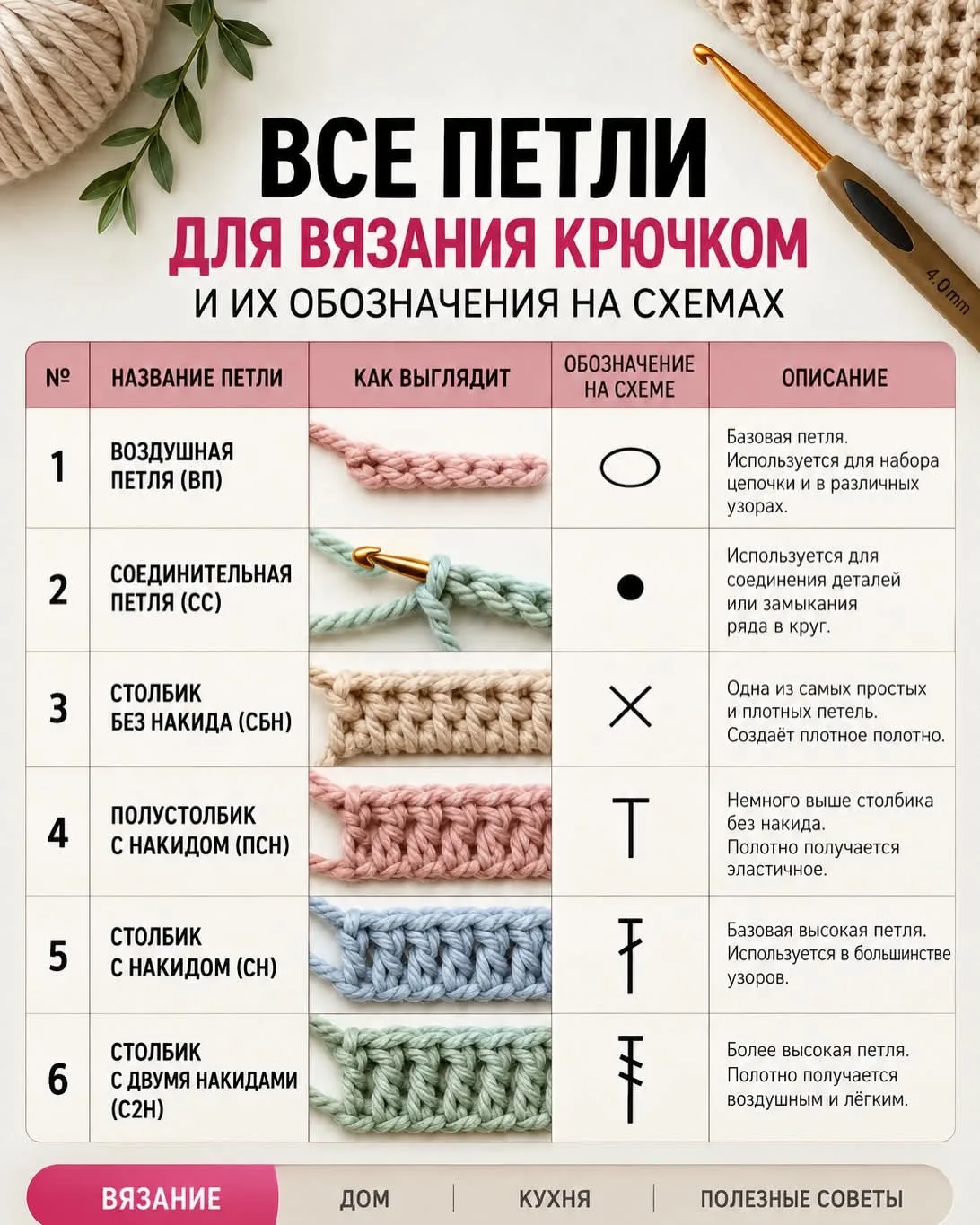 Подсказки для вязания крючком
