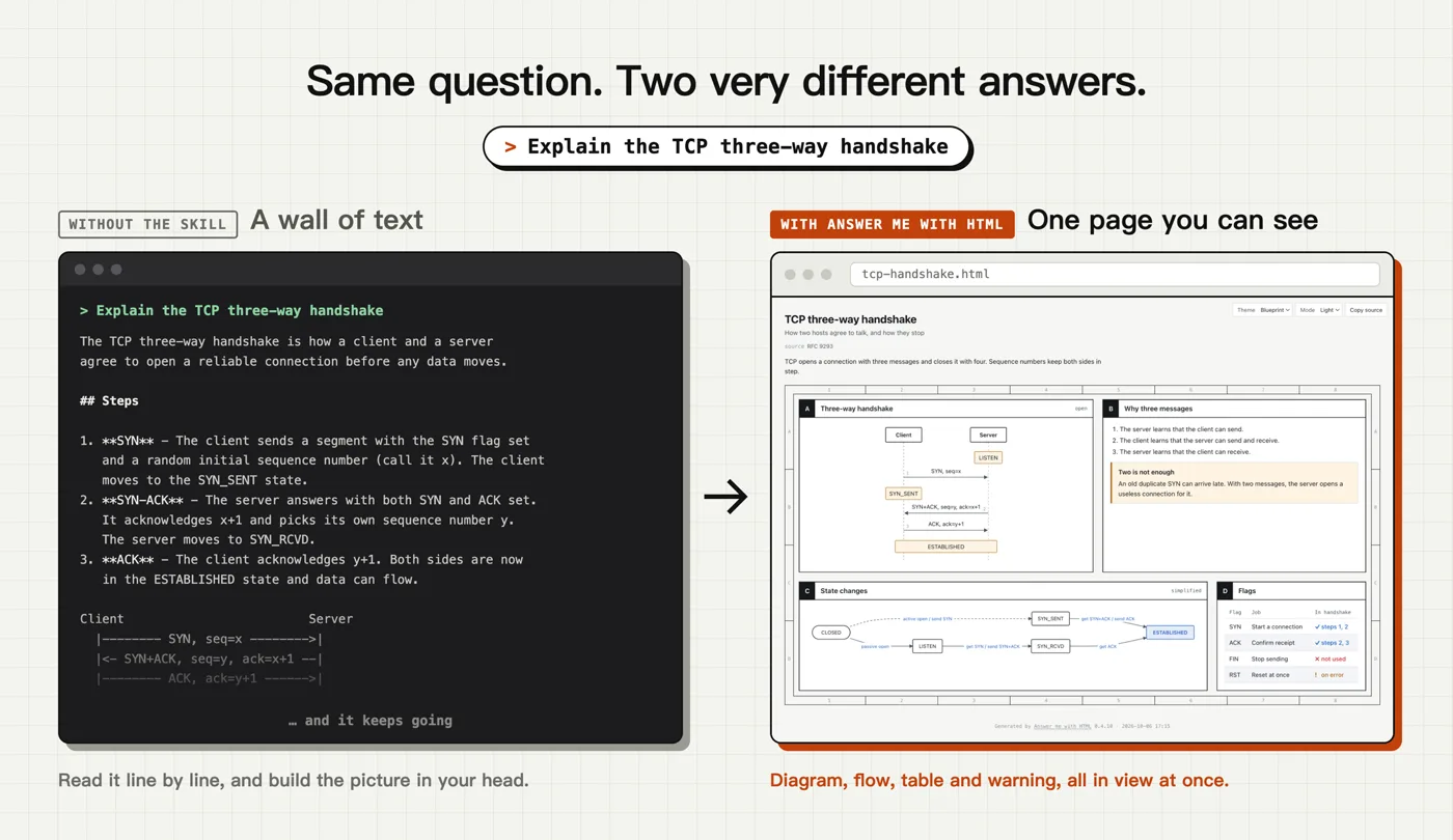 answer-me-with-html — скилл, после которого агент отвечает на сложный вопрос не простын...