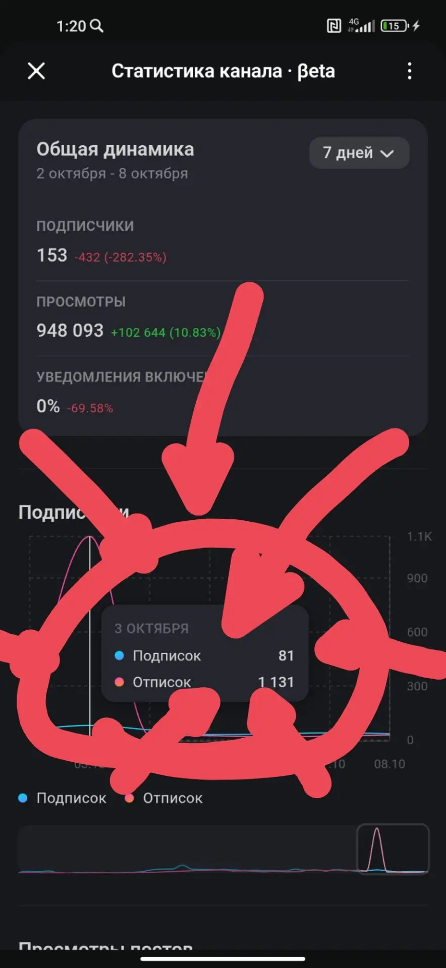 Сколько было отписок?!!!!