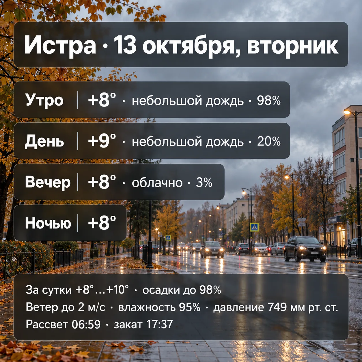 Погода в Истре во вторник, 13 октября