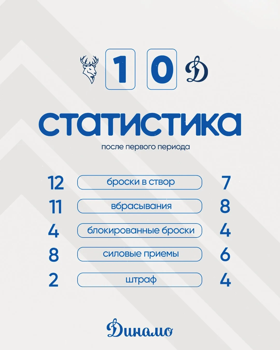Цифры первого периода 👀
