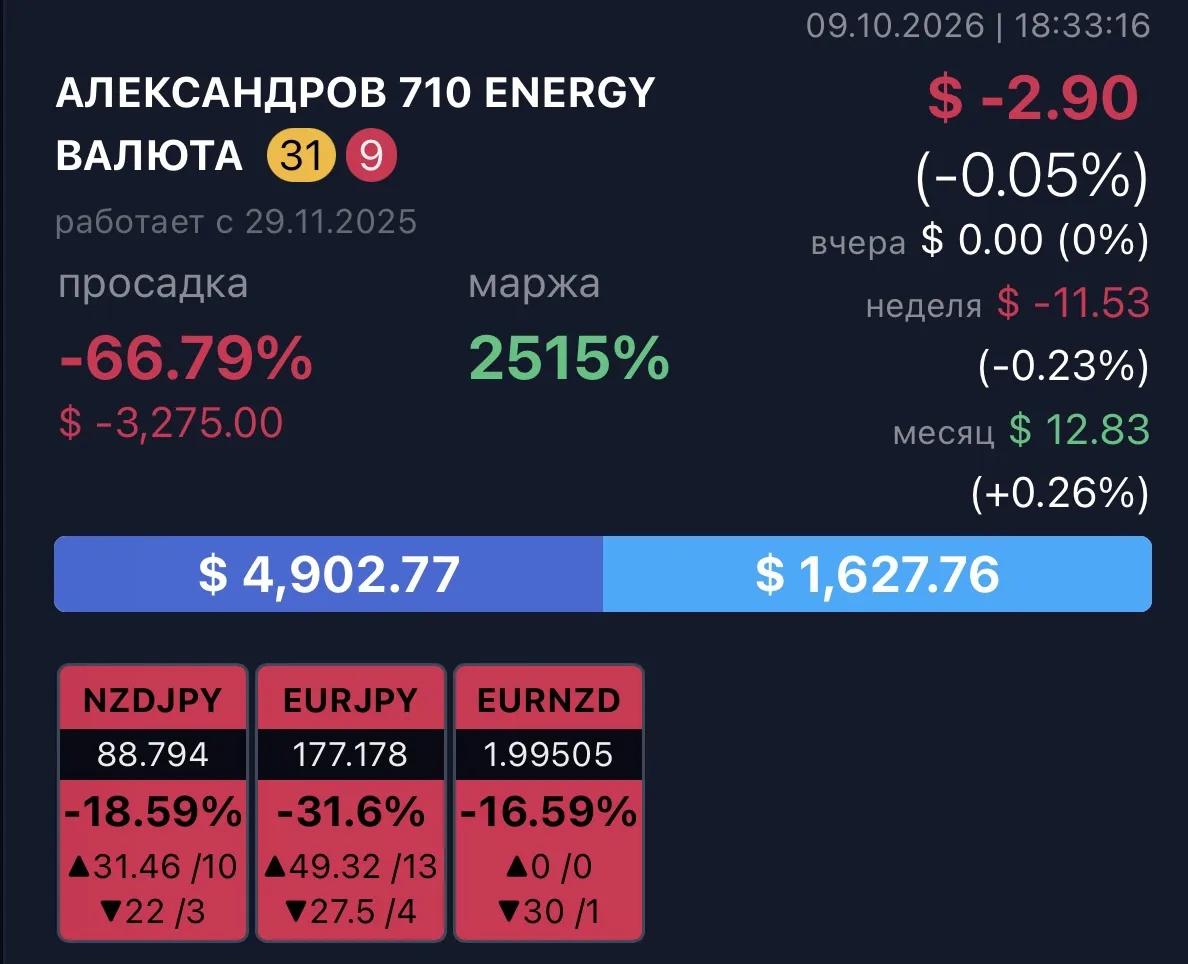 Результаты роботов Energy🤖