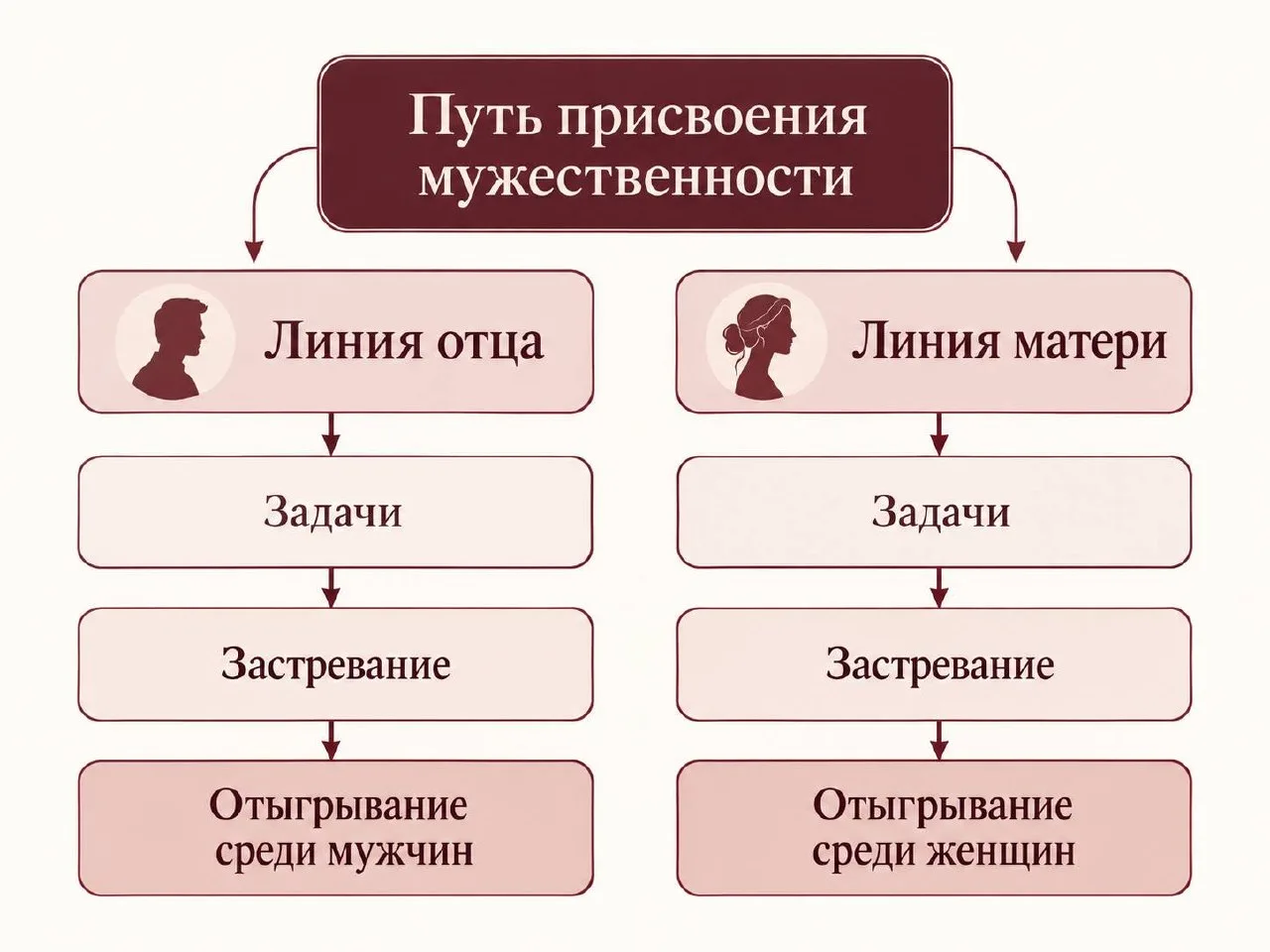 Я понимаю, что не имея общей картины, у вас возникают вопросы: а при чем тут мужественн...