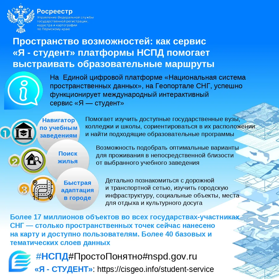 Пространство возможностей: как сервис «Я - студент» платформы НСПД помогает выстраивать...