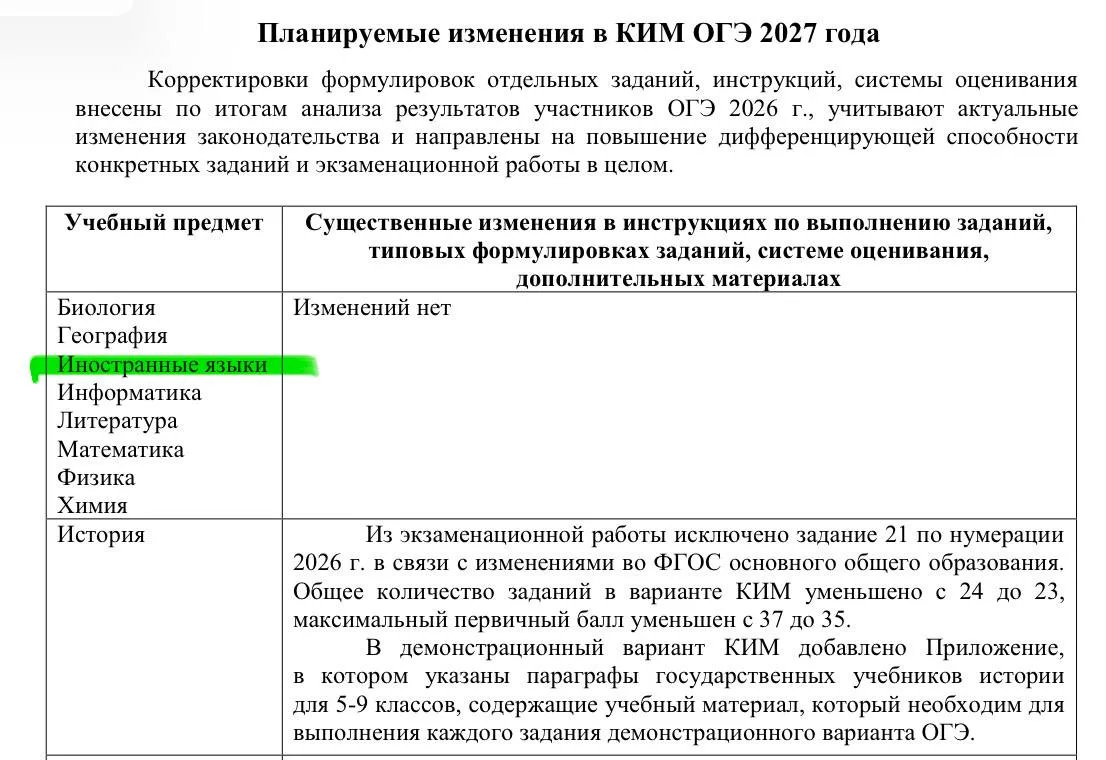 Изменений нет 🙌