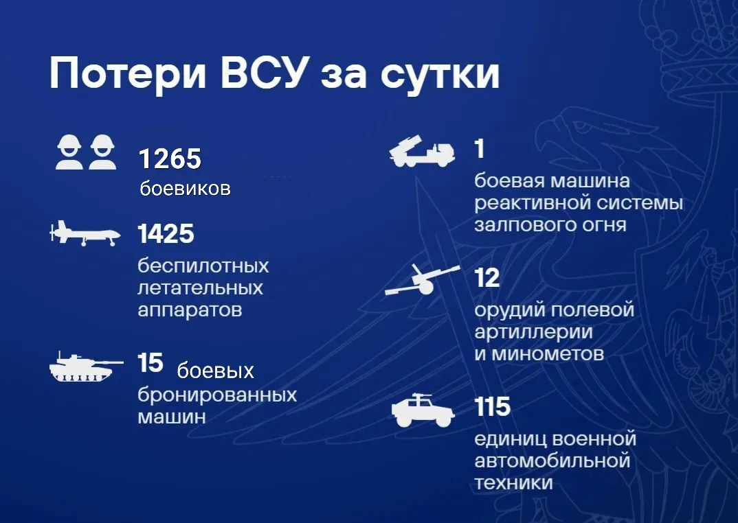 ⚔️🇷🇺   СВО  на 14 октября