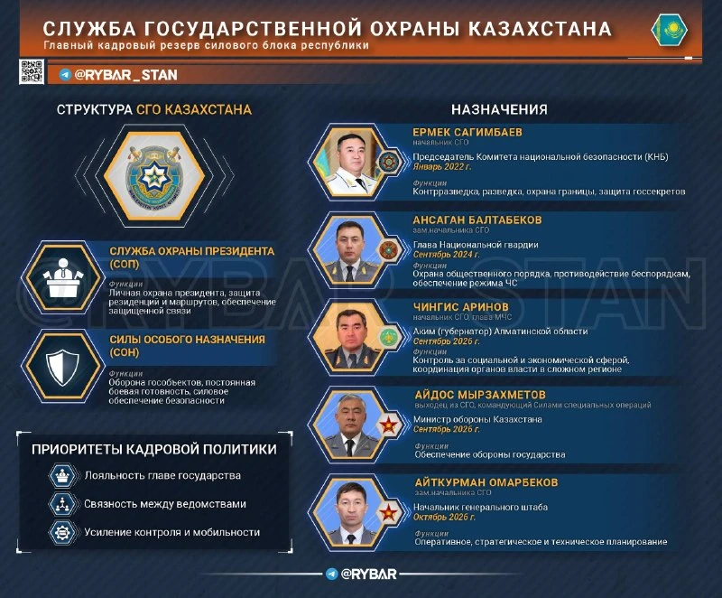 Силовой передел