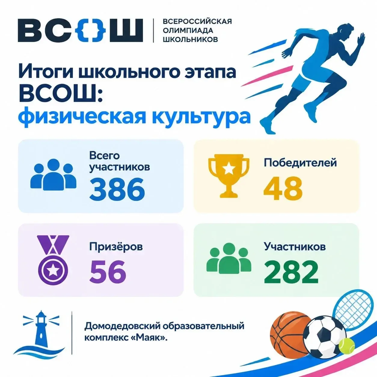 Школьный этап ВсОШ по физической культуре — позади!