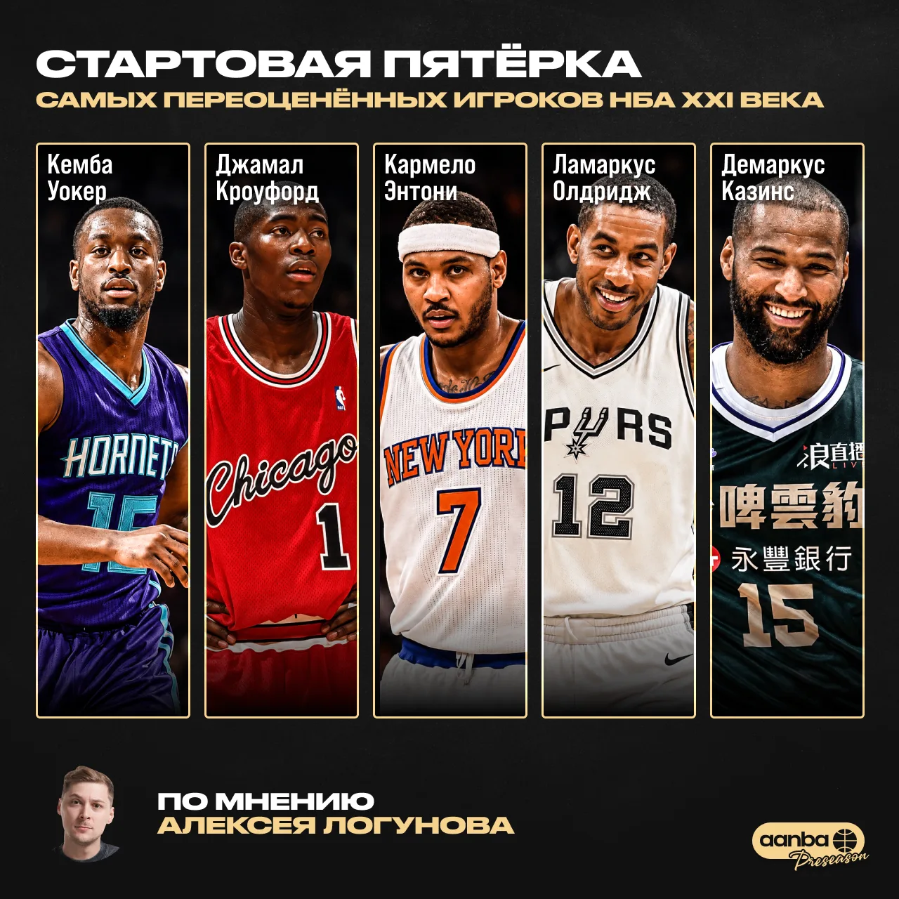 После самых недооценённых — очередь переоценённых 🤓