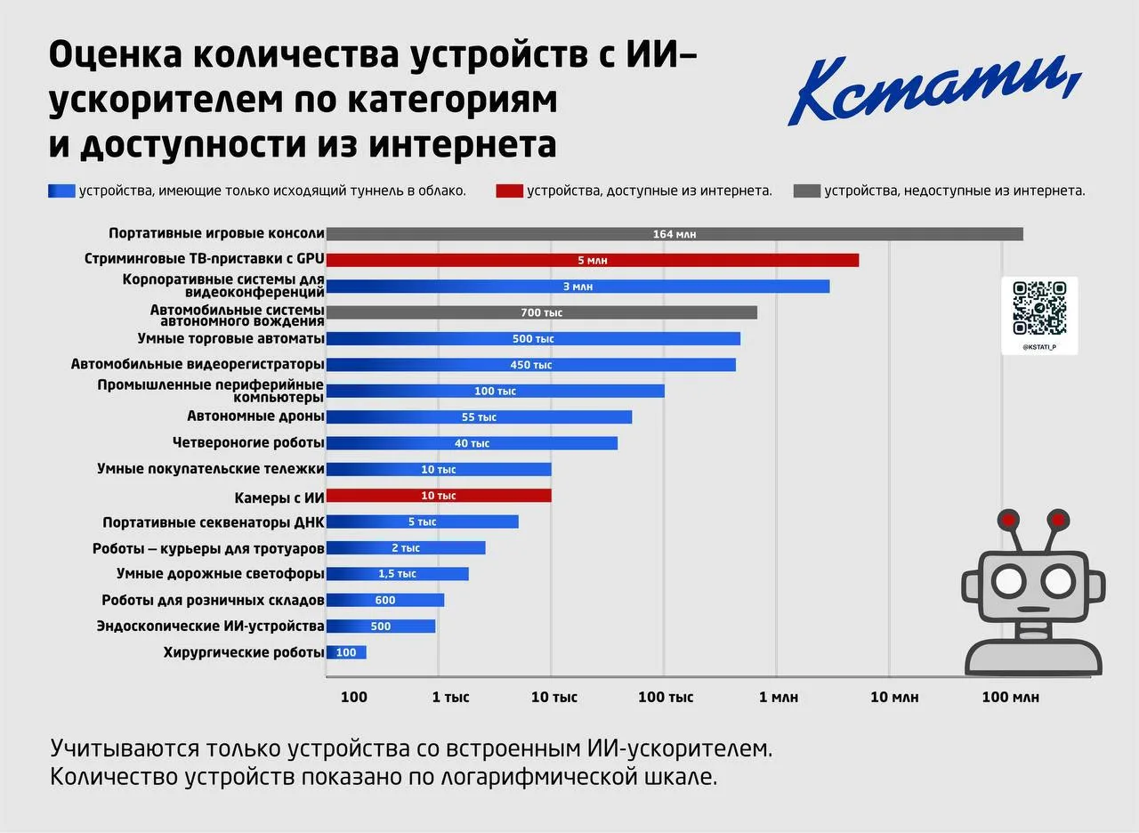 Репост из: КСТАТИ, Инфографика.