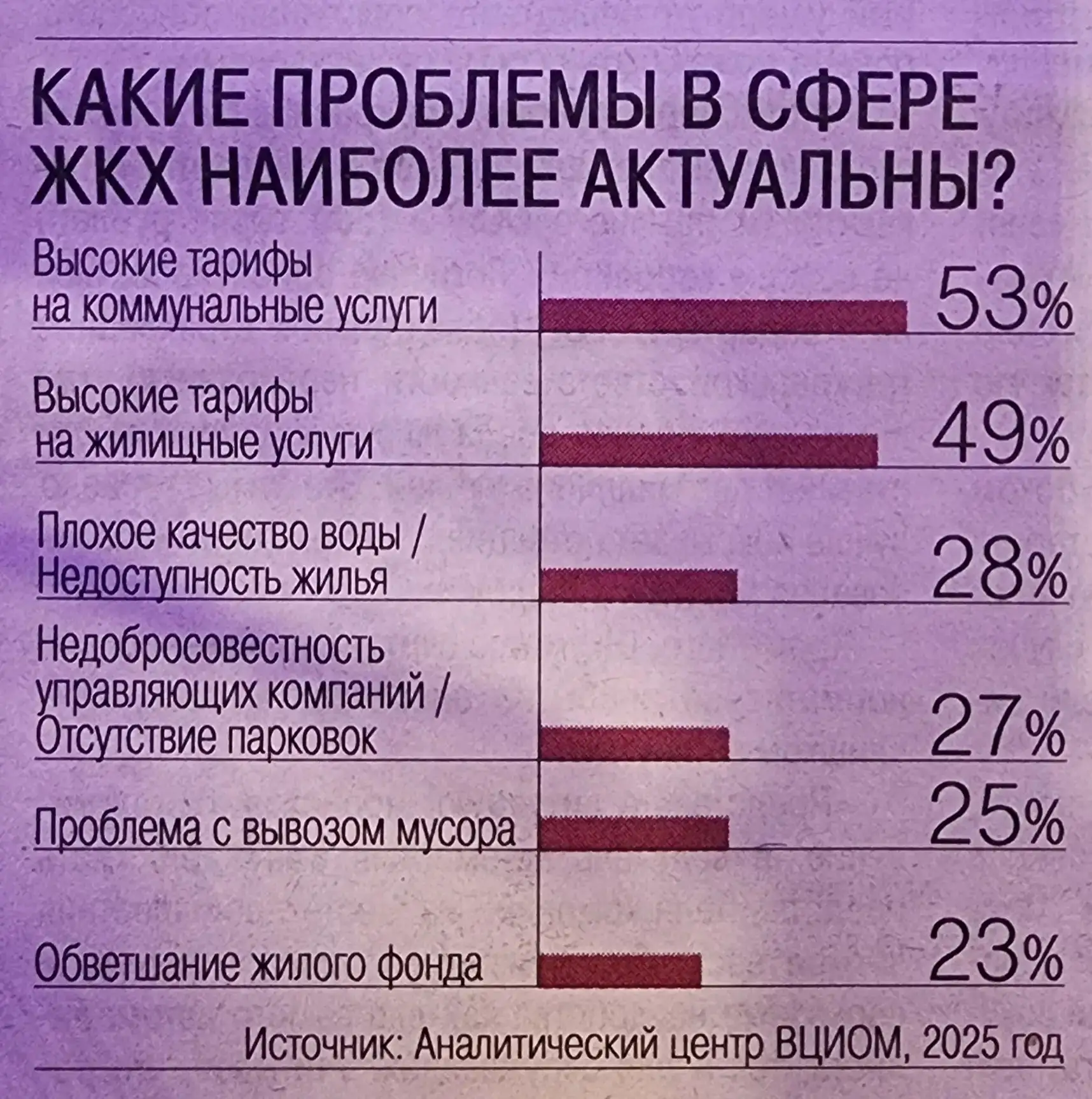 Ко мне всё чаще обращаются жители с одним и тем же вопросом: «Почему так выросли тарифы...