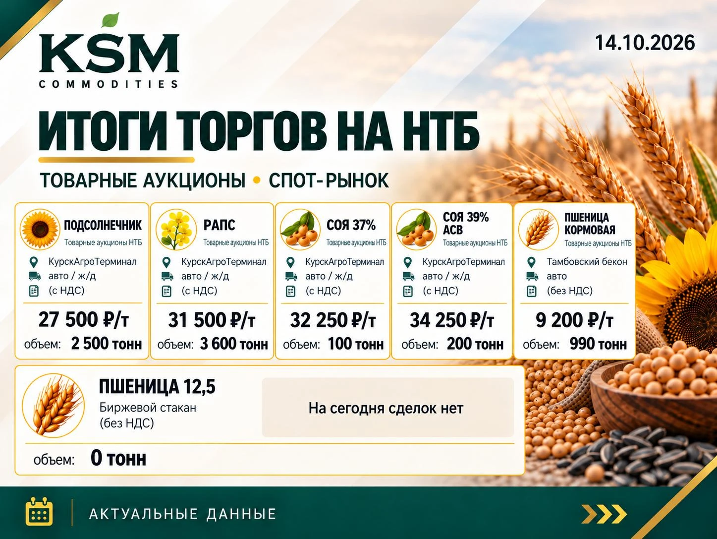 ▶️Итоги торгов на НТБ
