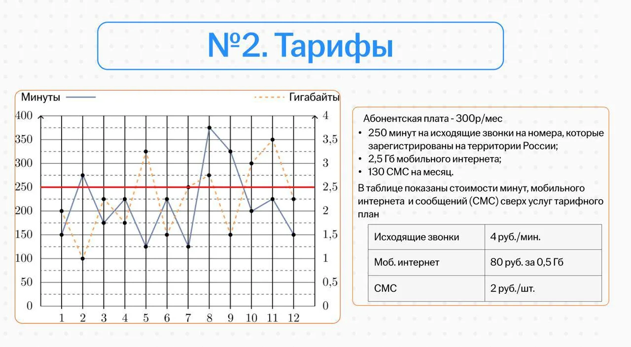 📊 Пробуем решать «тарифы» из №1-5