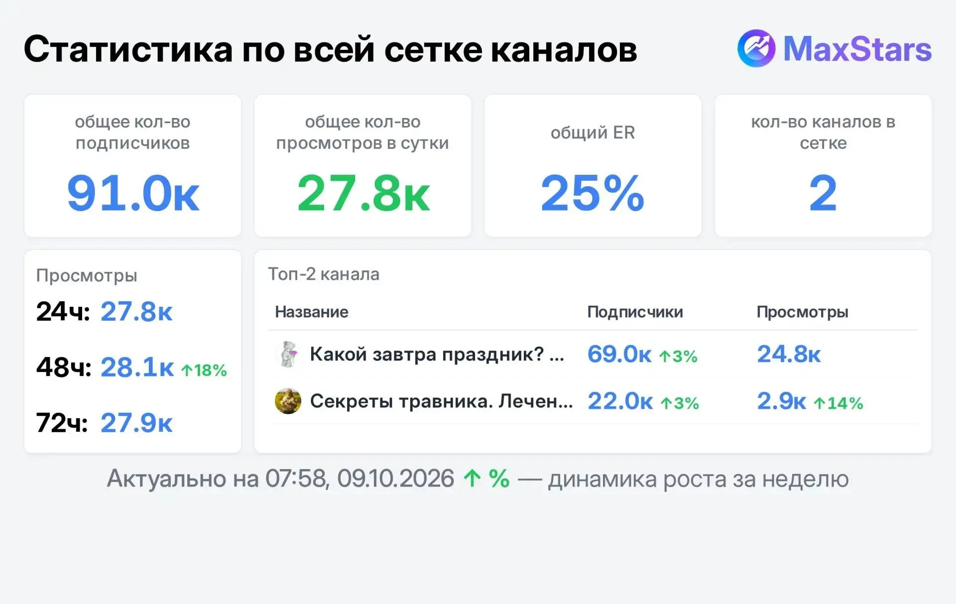 📣 Продаю