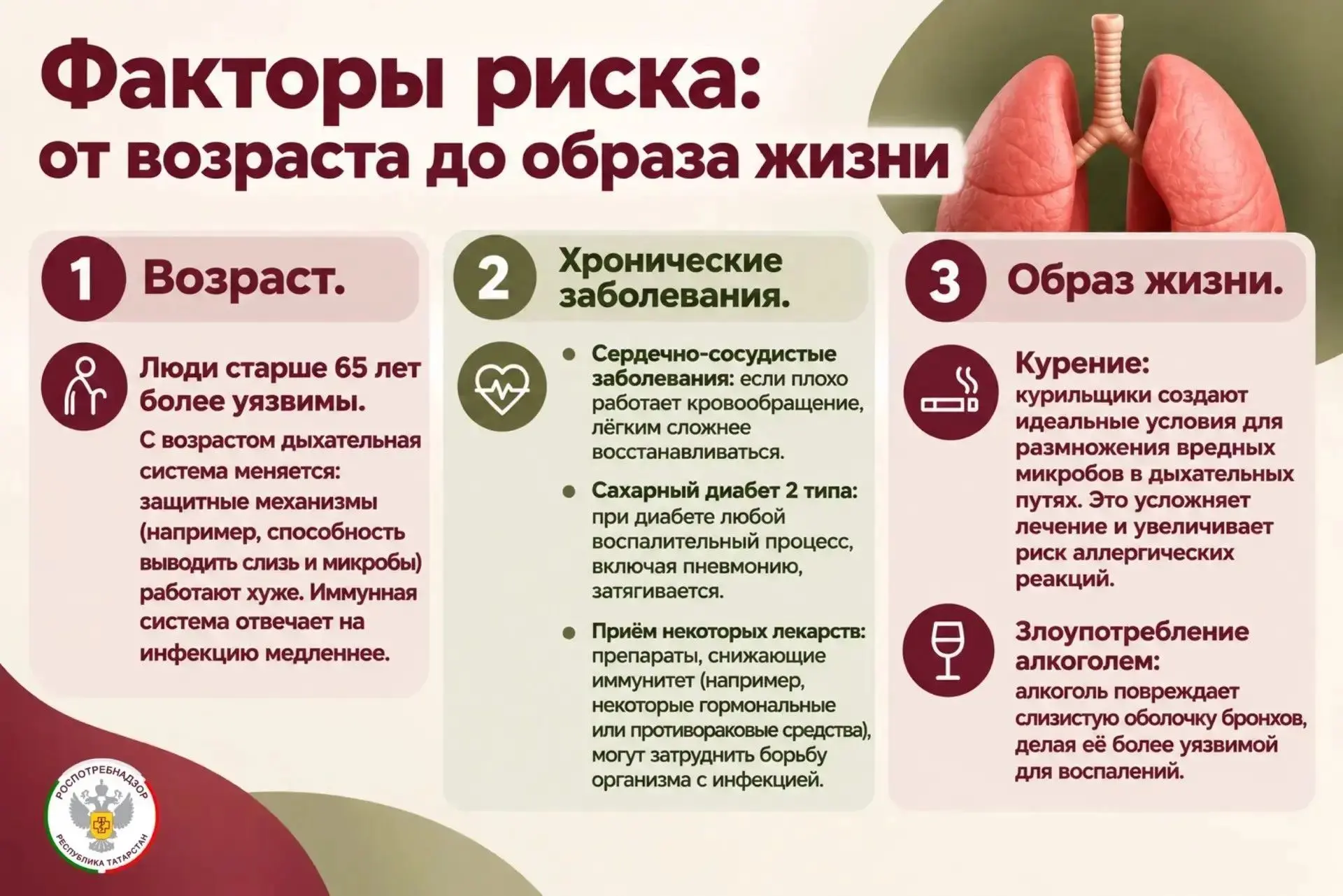 День легочного здоровья: факторы, повышающие риски возникновения осложнения при пневмонии