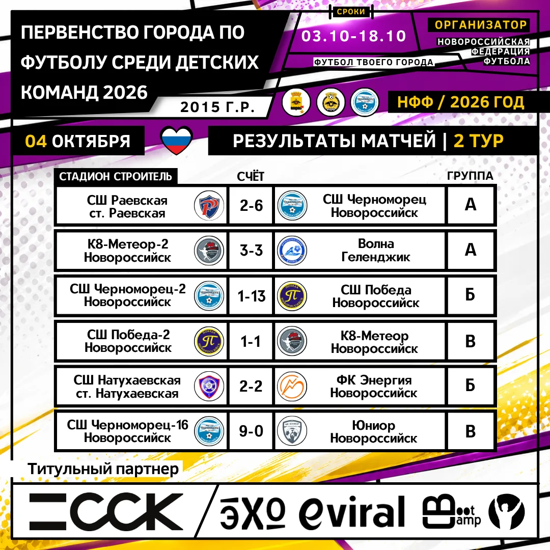 Итоги 2 тура детского городского Первенства🏆