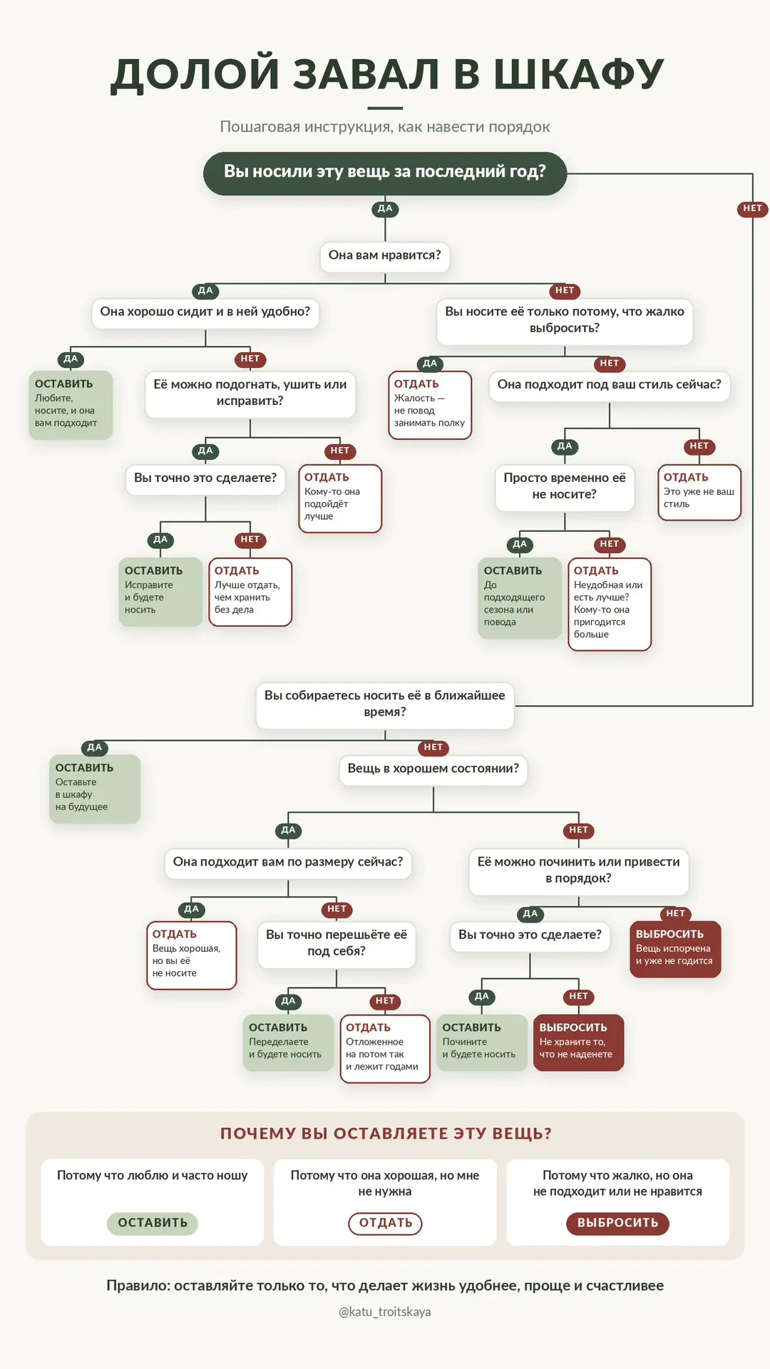 Шкаф ломится, а надеть нечего?