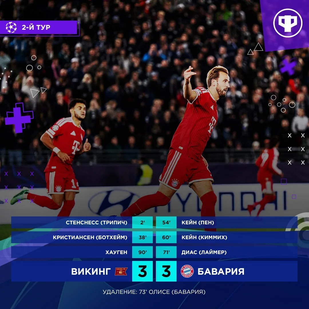 🔥 «Викинг» добыл ничью в битве с «Баварией»