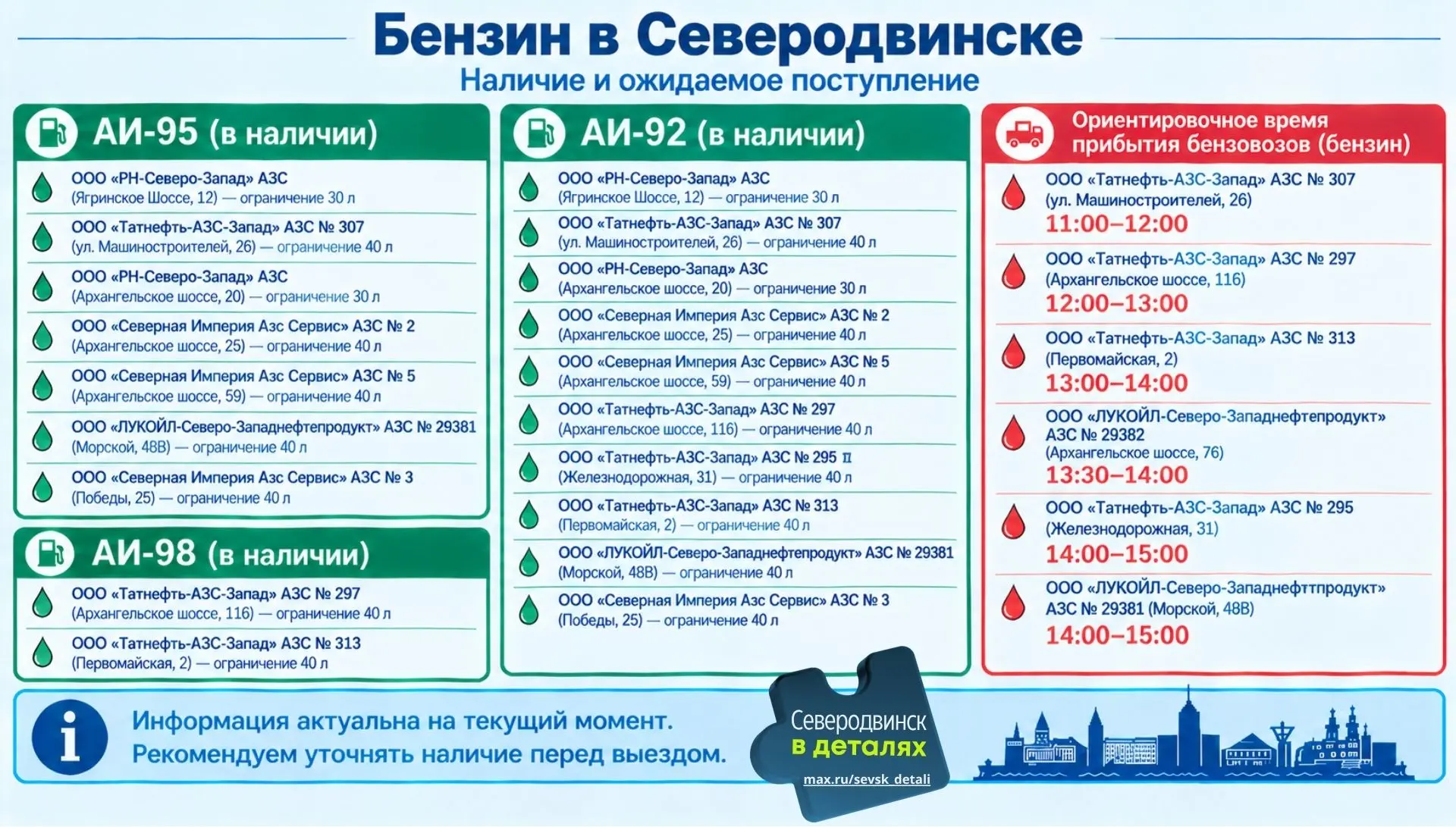 Ежедневная сводка по бензину в Северодвинске.