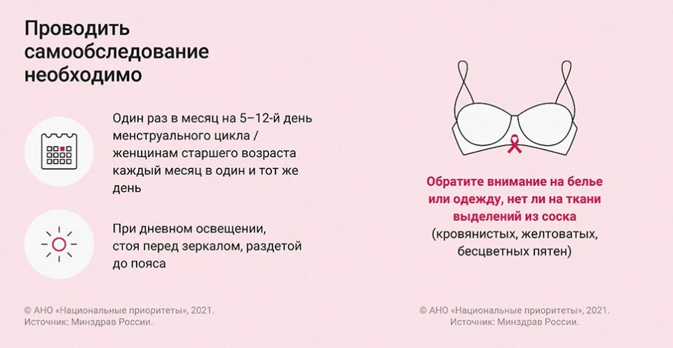 5 минут, которые могут спасти жизнь.