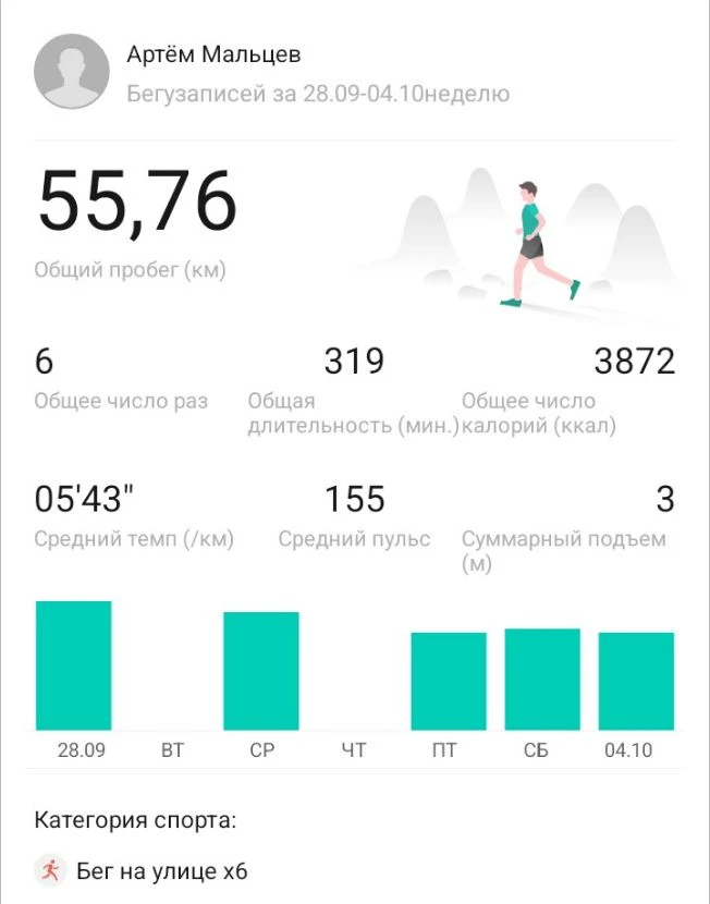 Пробег за прошедшую неделю.