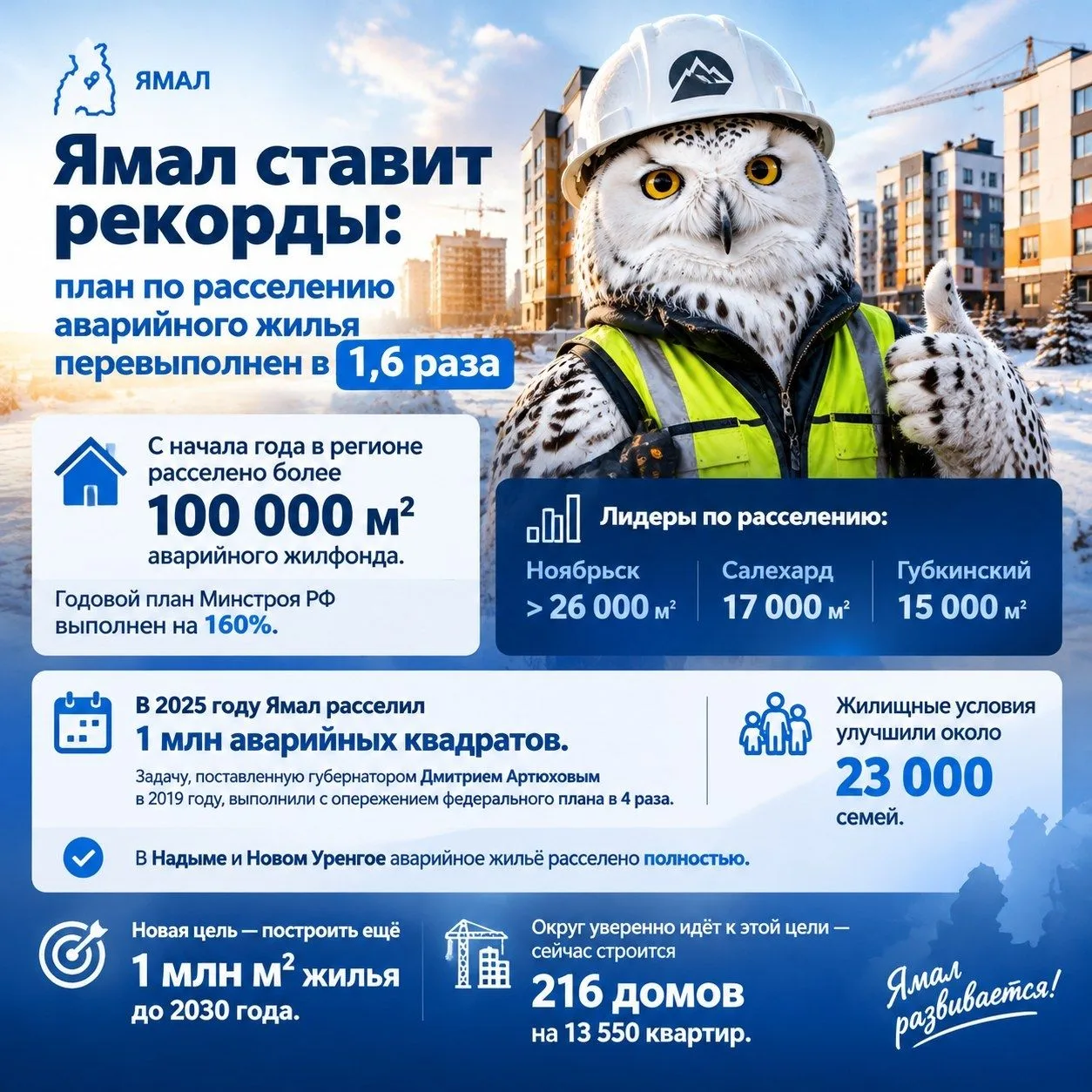 Ямал перевыполнил план по расселению аварийного жилья в 1,6 раза