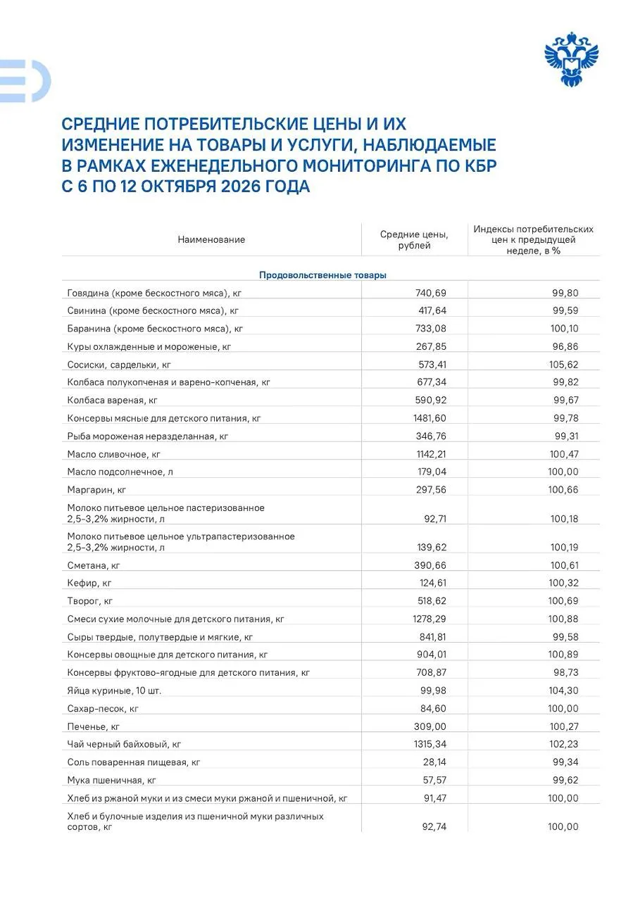 #Цены