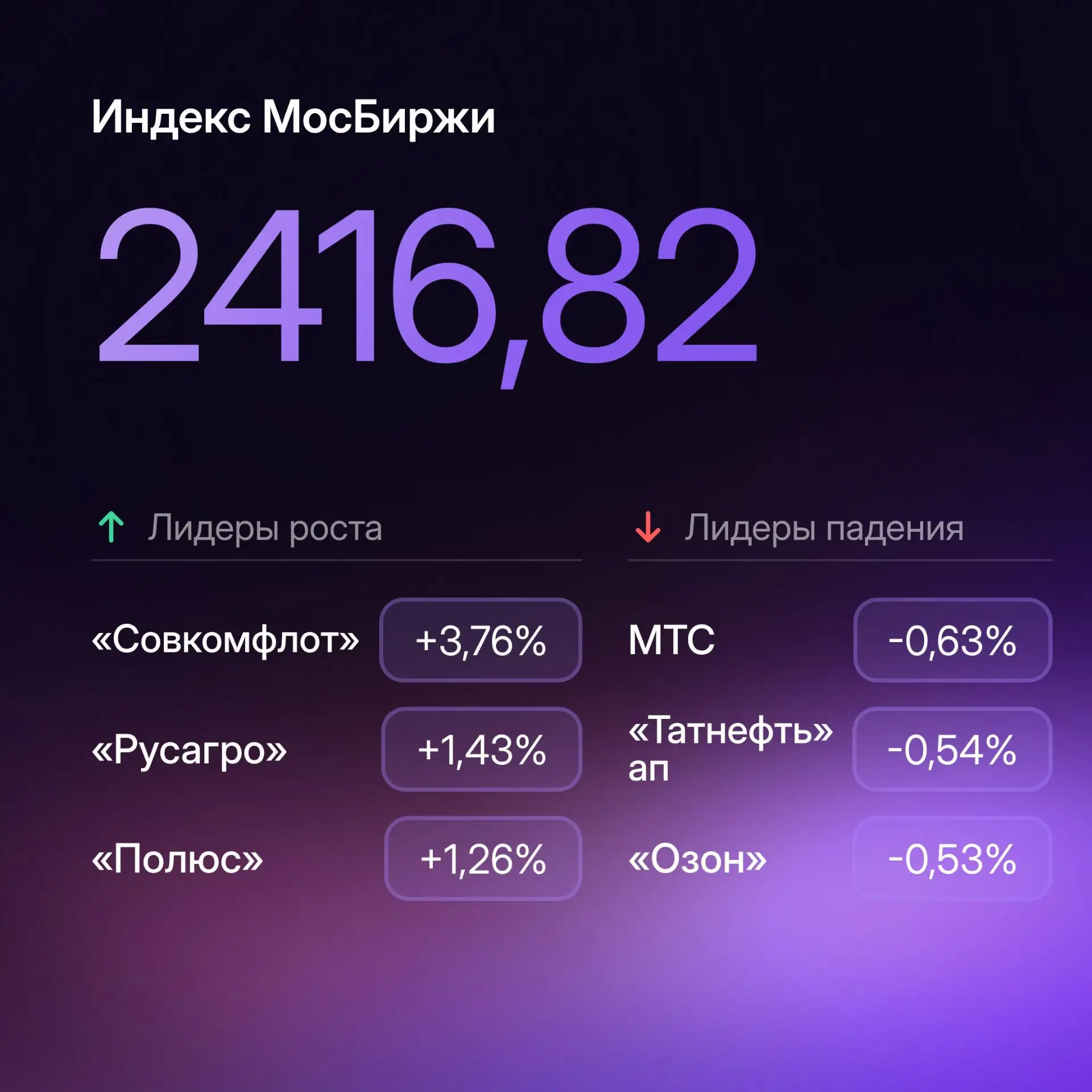 Золото порастает, биткоин вблизи $80 000: главное к утру 15 октября