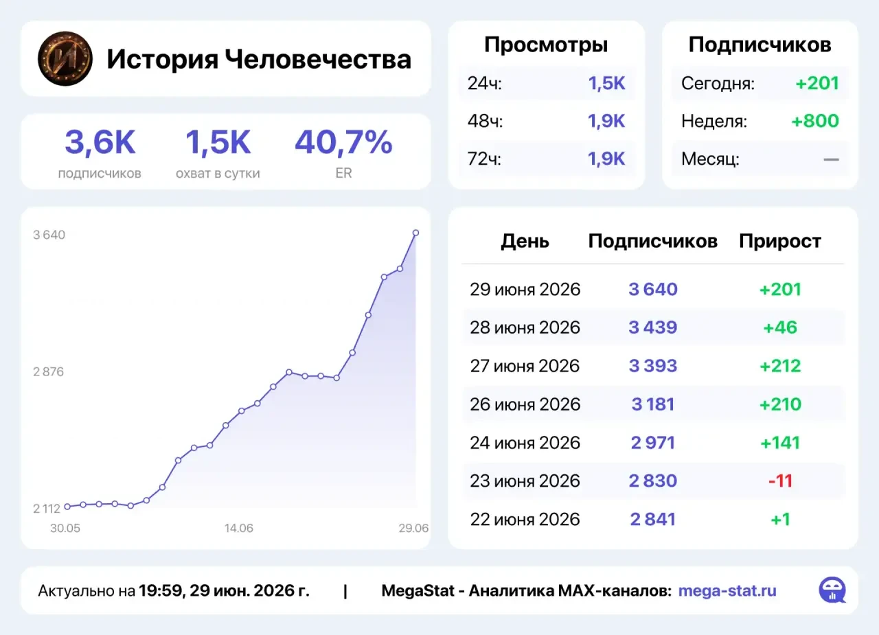 📣 Продаю