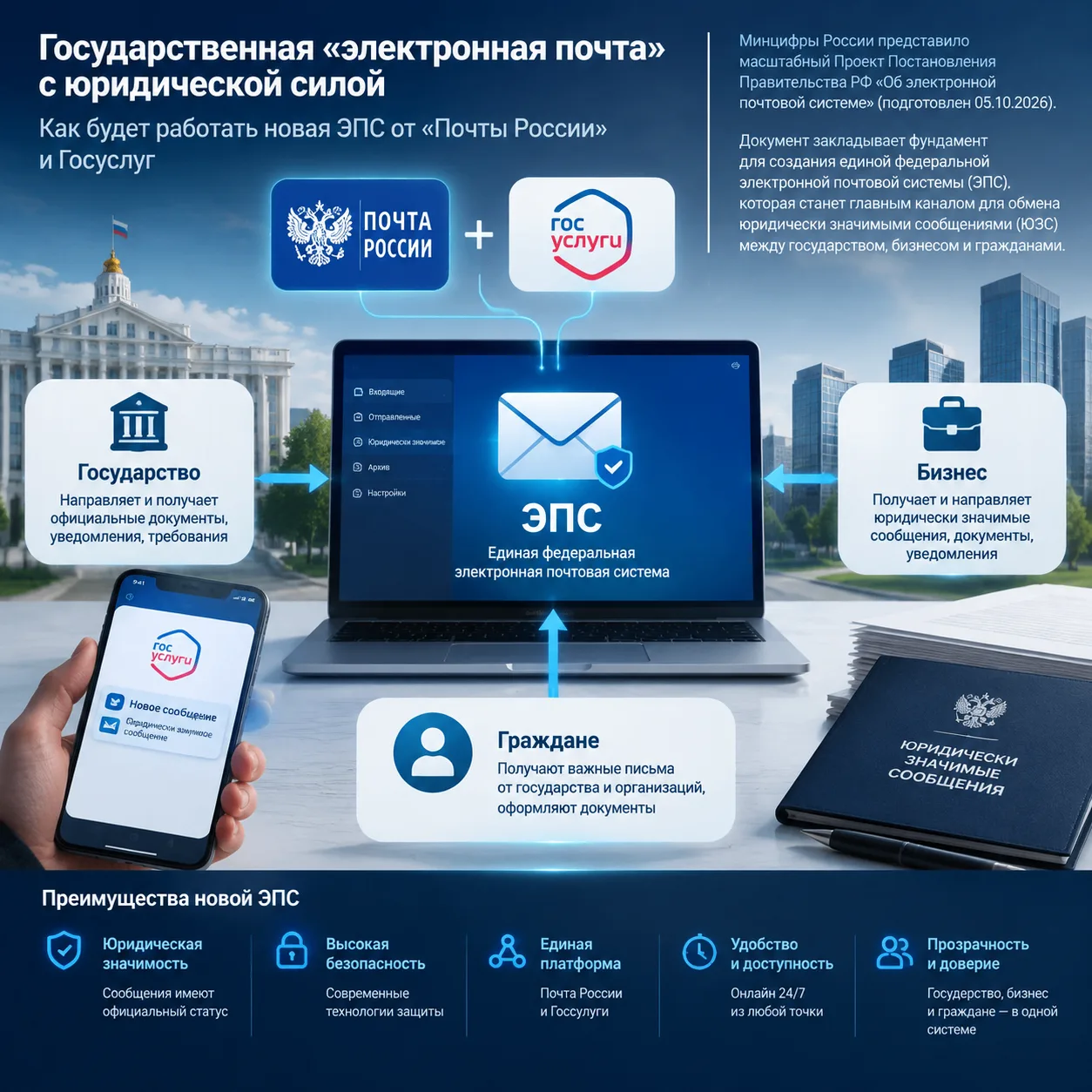 Государственная «электронная почта» с юридической силой: как будет работать новая ЭПС о...