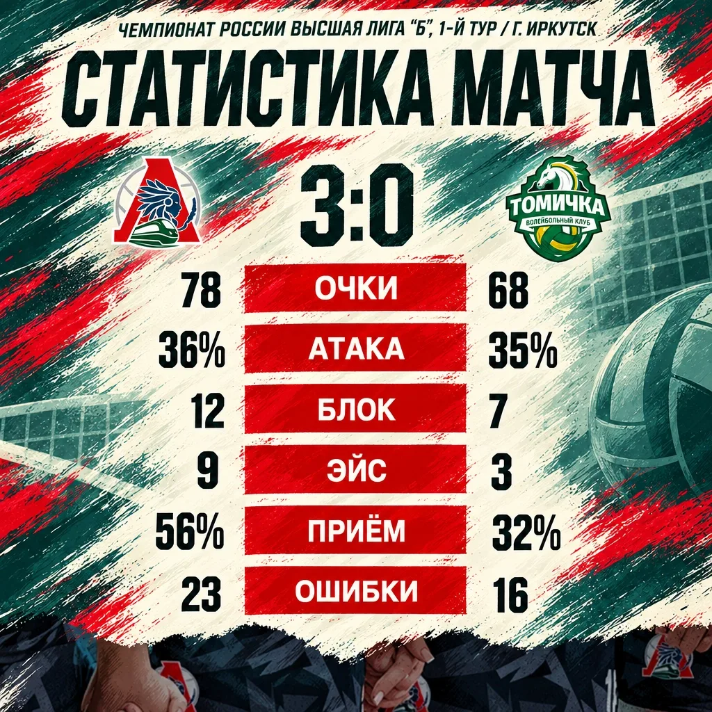 📊 Статистика сегодняшнего матча!