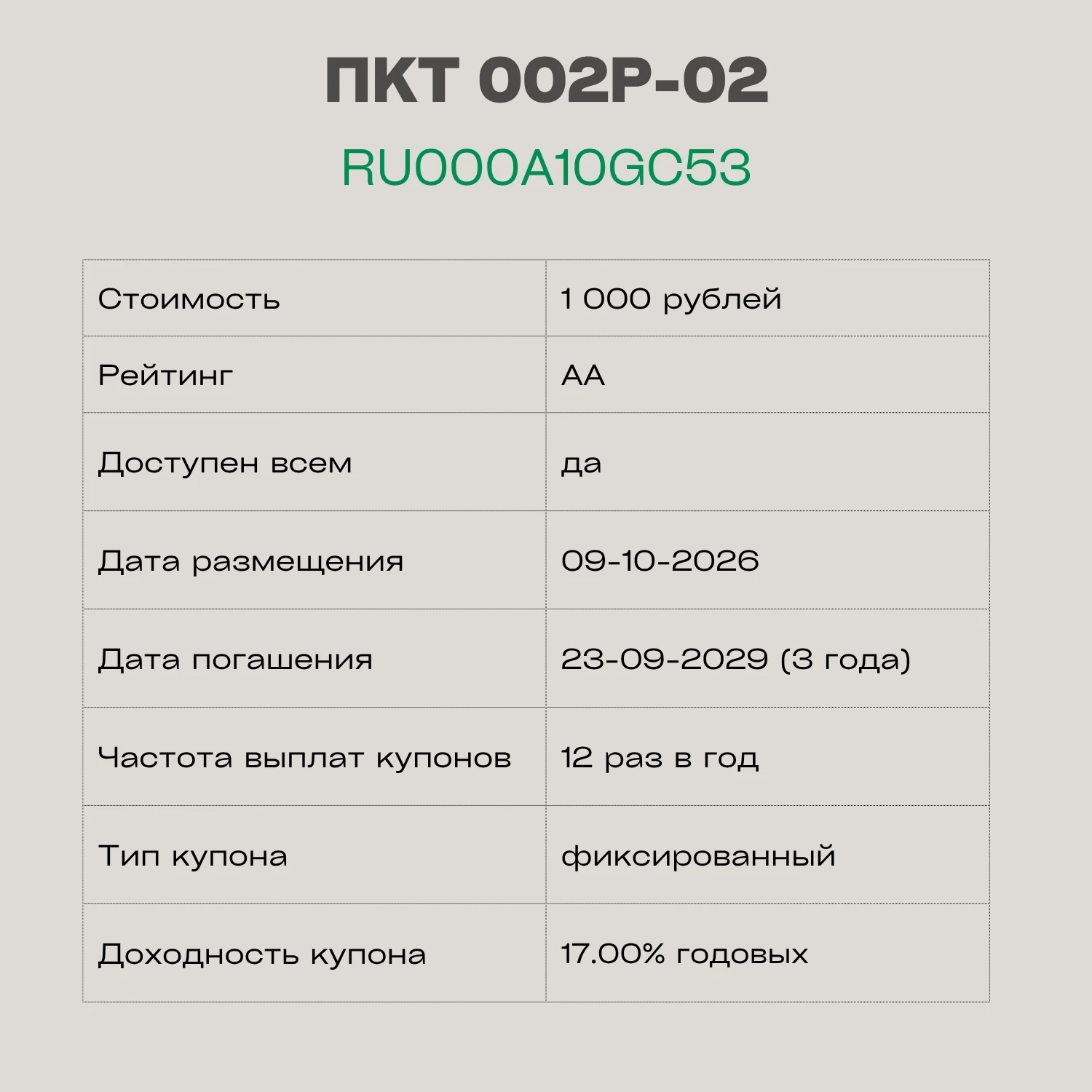 ✅ ПКТ 002P-02 — RU000A10GC53
