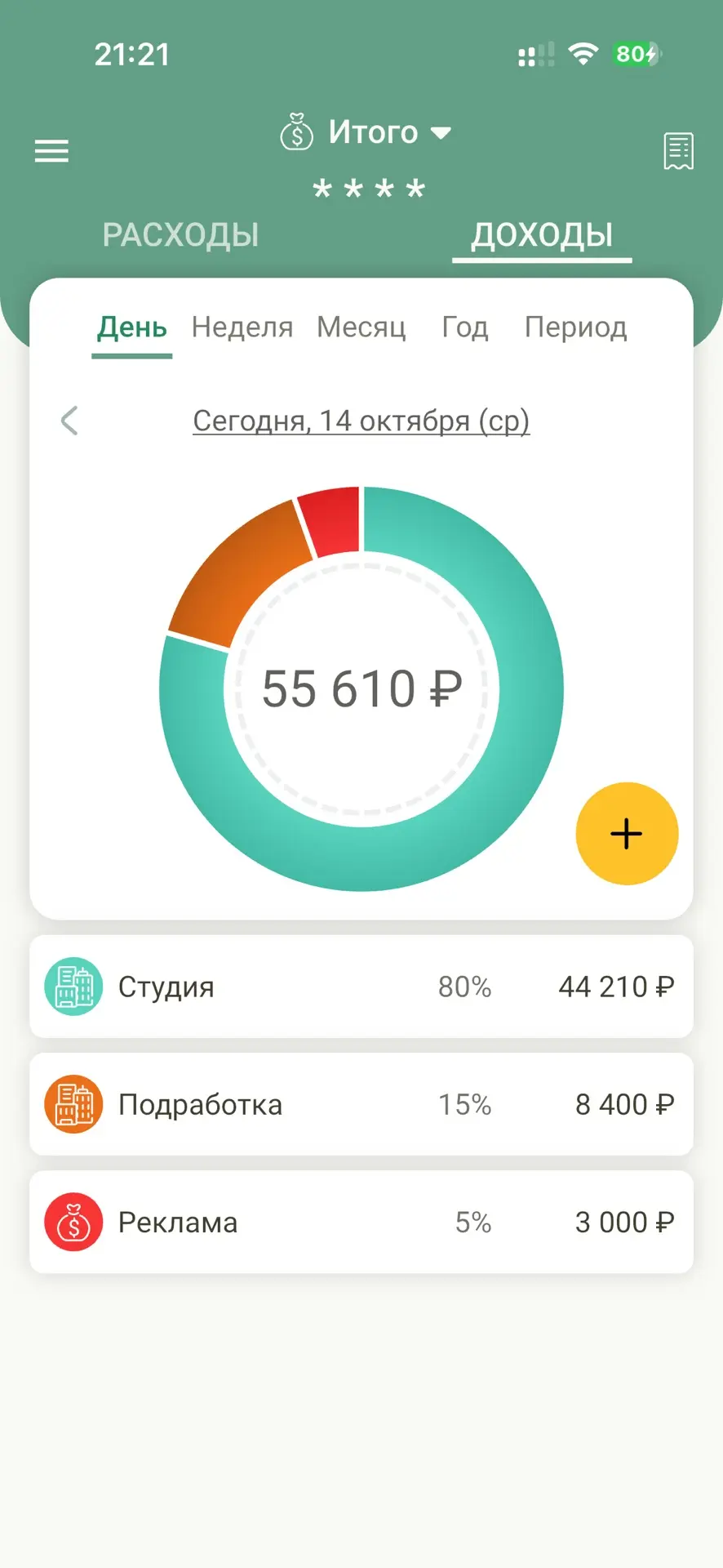 Итоги сегодняшнего дня.