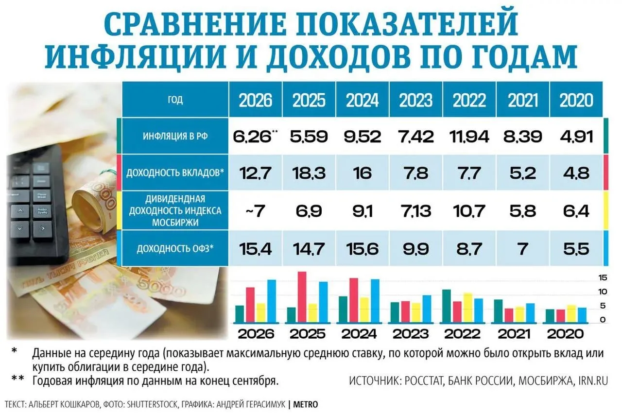 💰 Как в России получать пассивный доход и стать миллионером: конкретные способы