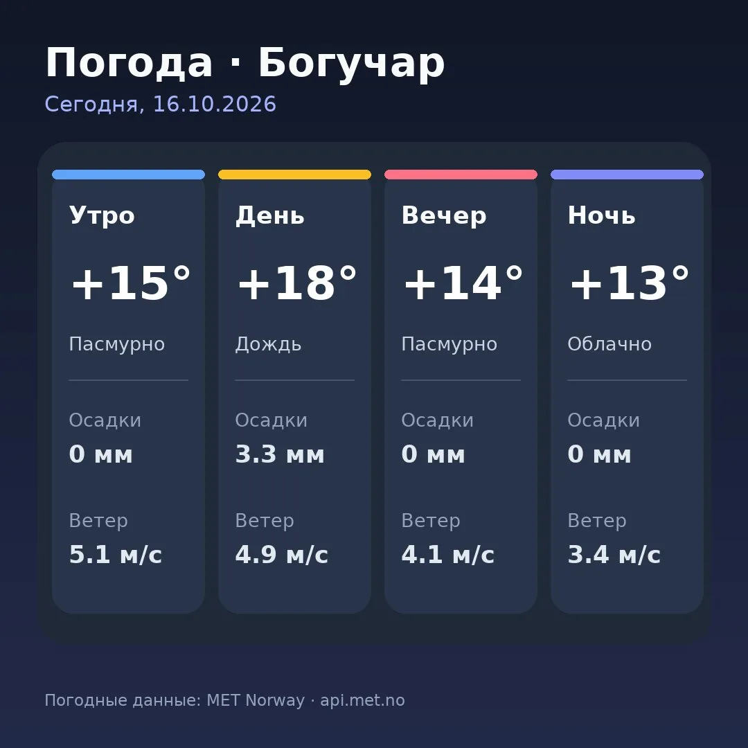 🥱 Доброе утро, Богучар!