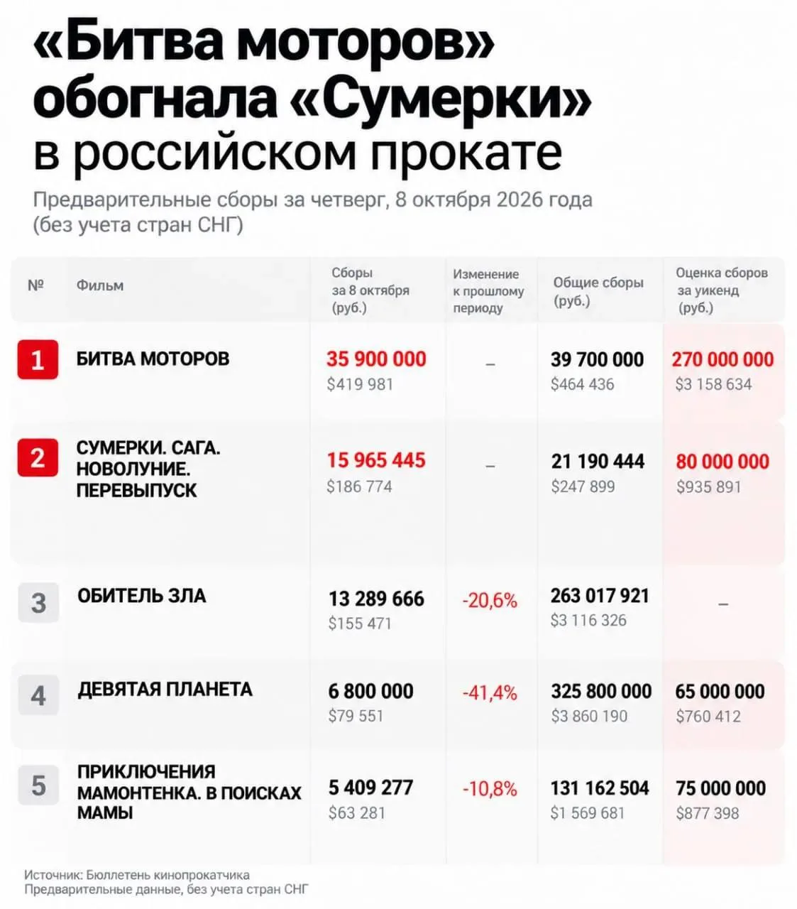 Юра Борисов VS Эдвард Каллен