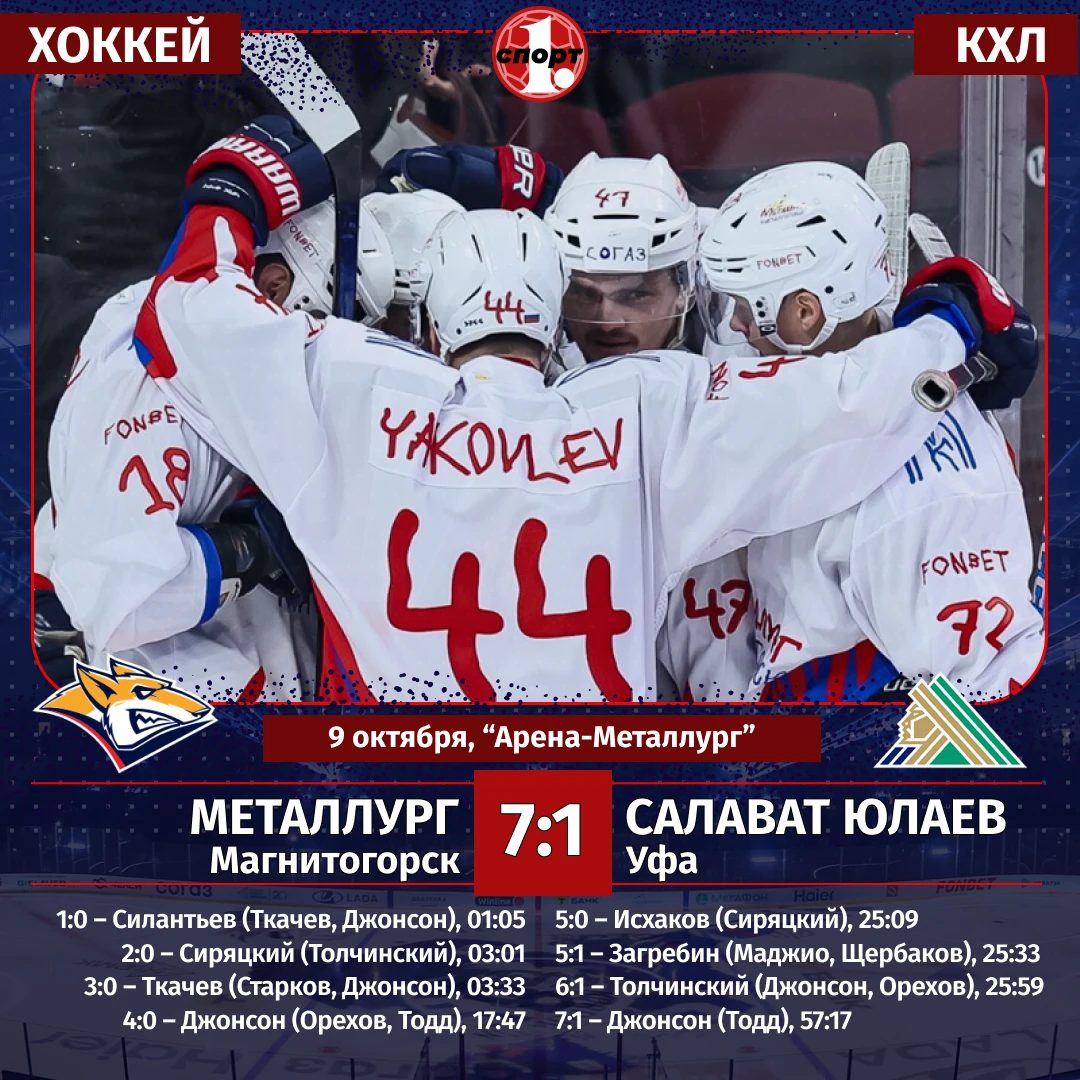 🏒 «Металлург» без Разина разгромил «Салават Юлаев» — 7:1!