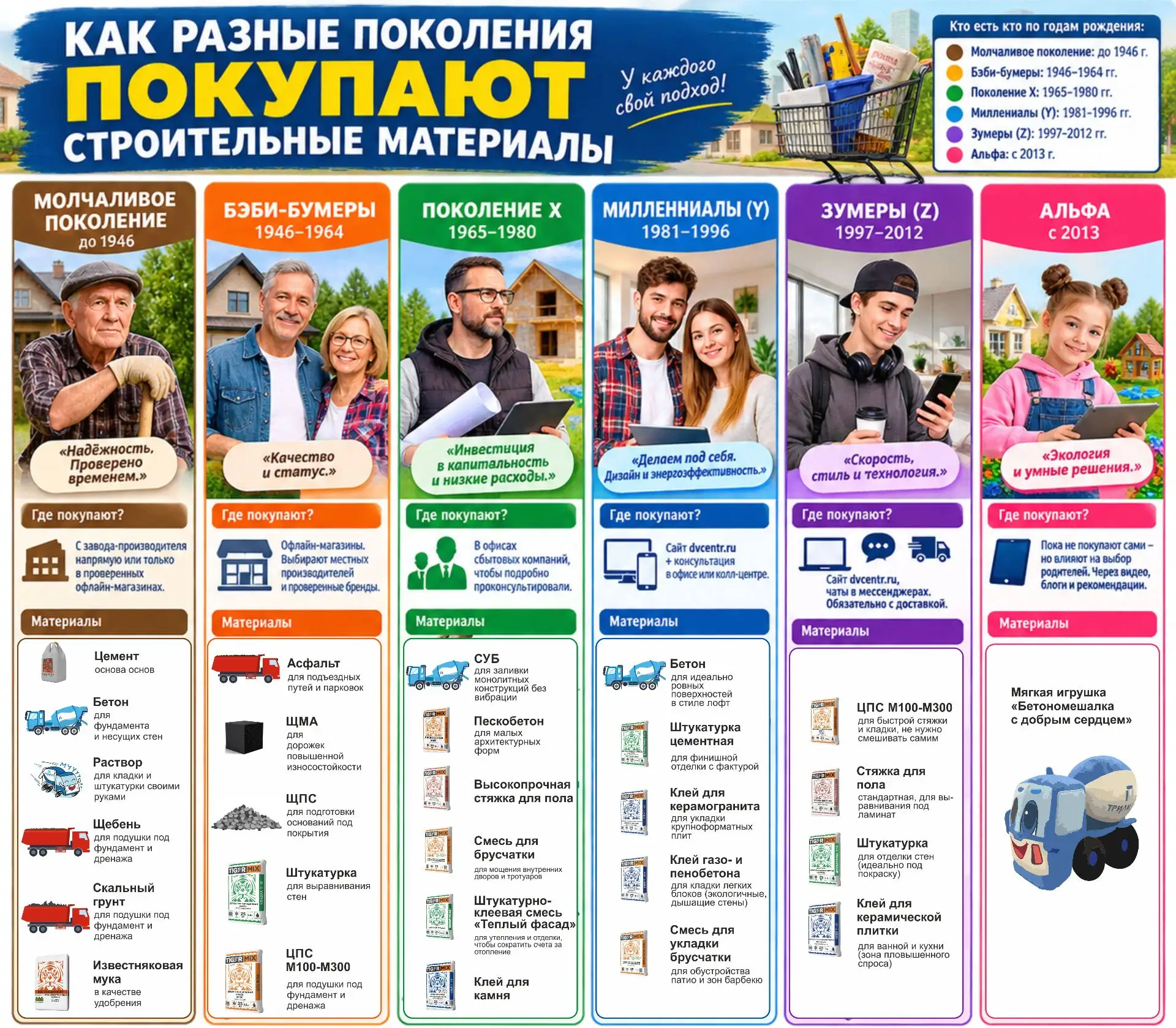А как покупаете вы? 🧐