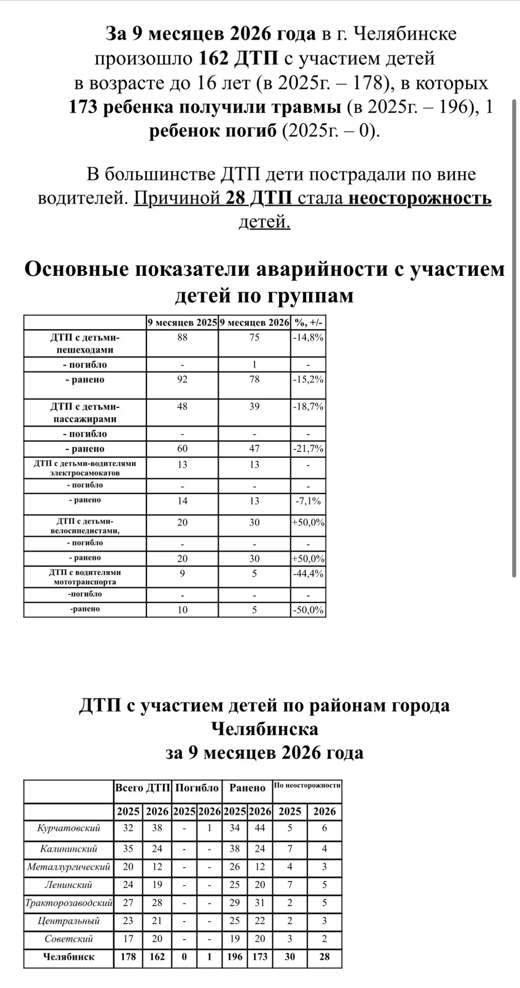 Добрый день! Госавтоинспекция информирует⬆️