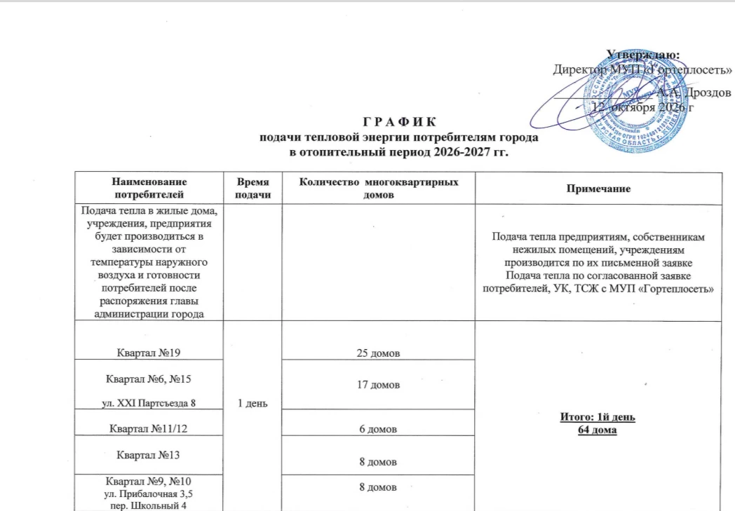 🛑 В Железногорске отопление включат за семь дней. ПОДРОБНЕЕ
