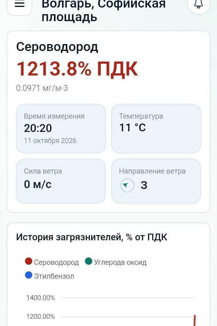 Жители Волгаря в Самаре снова жалуются на сильную вонь