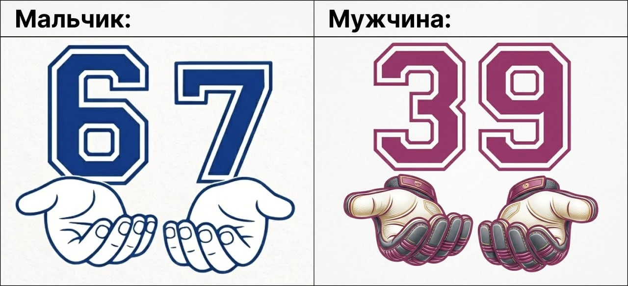 Во «Вкусно — и точку» завезли именное комбо вратаря ПСЖ Матвея Сафонова. Его продают со...