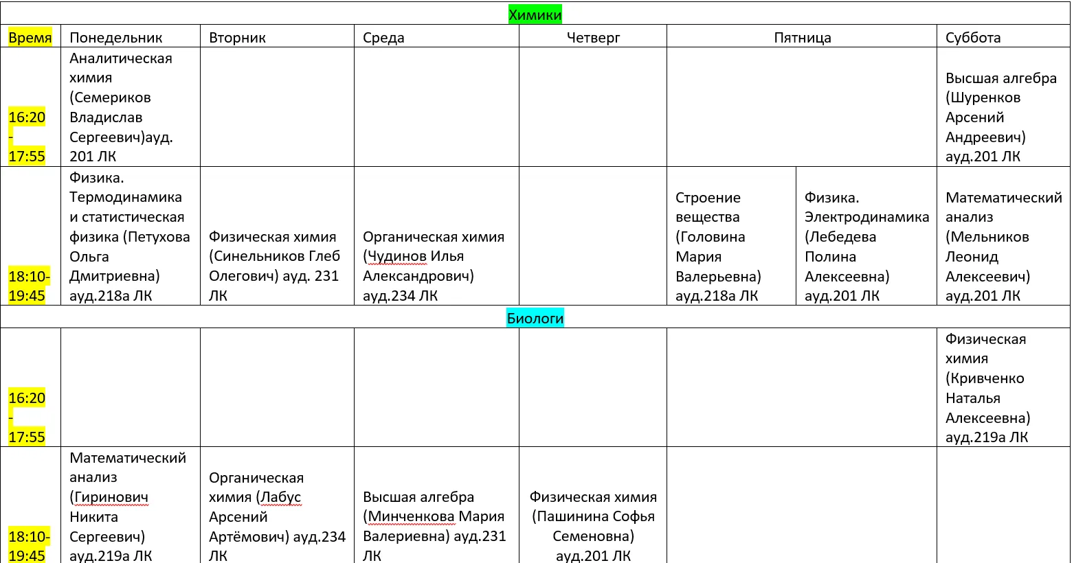 Кураторские занятие в этом семестре