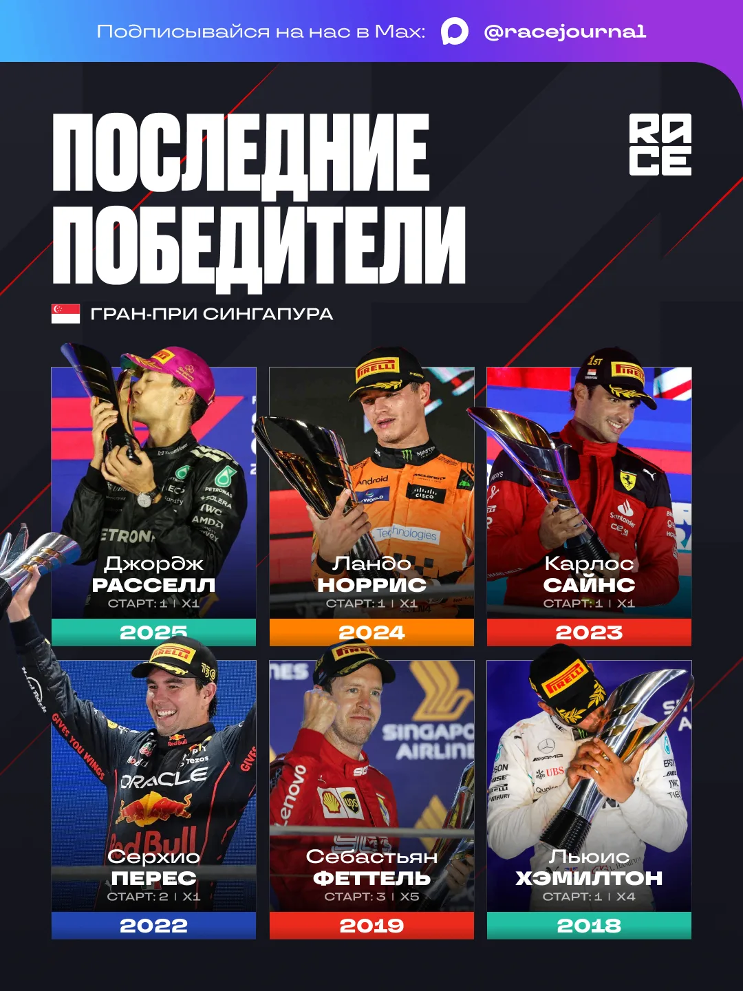 🇸🇬 Последние победители гран-при Сингапура.