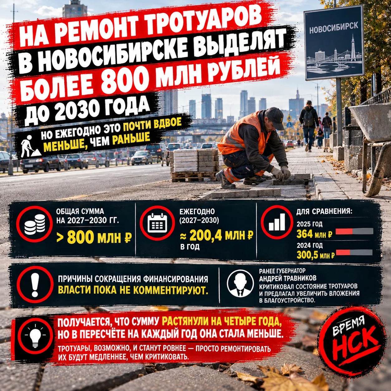 На ремонт тротуаров в Новосибирске выделят более 800 млн рублей до 2030 года — но ежего...