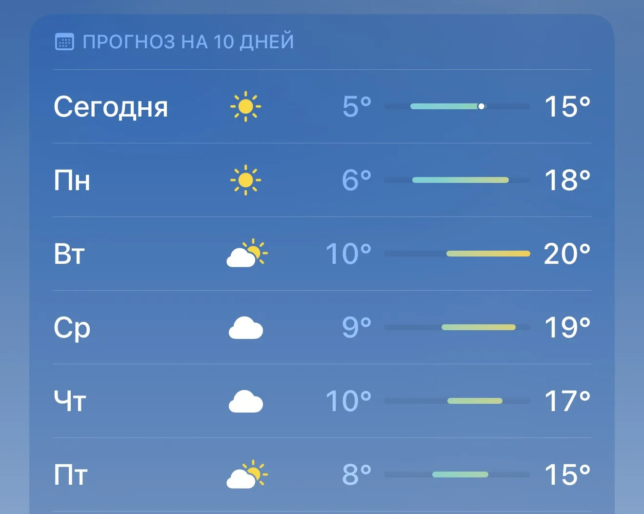 🌤️ В Канаше на следующей неделе ожидается потепление до +20 градусов